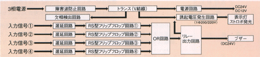 動作原理
